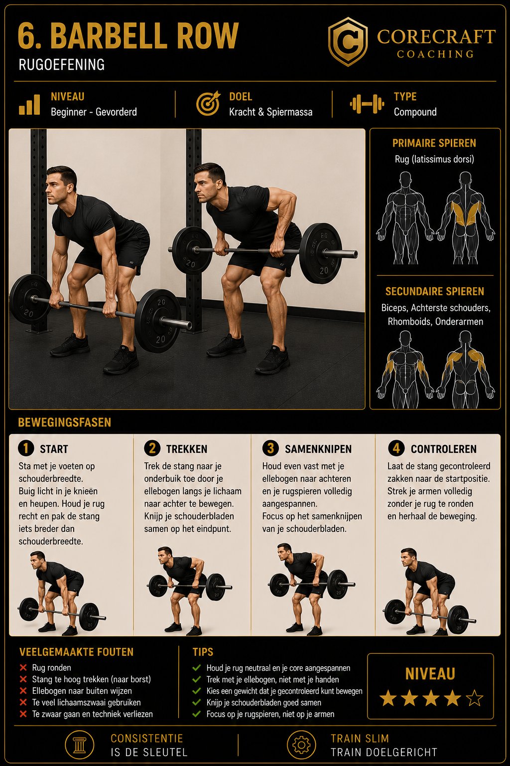 Geïllustreerde techniekgids voor Barbell row