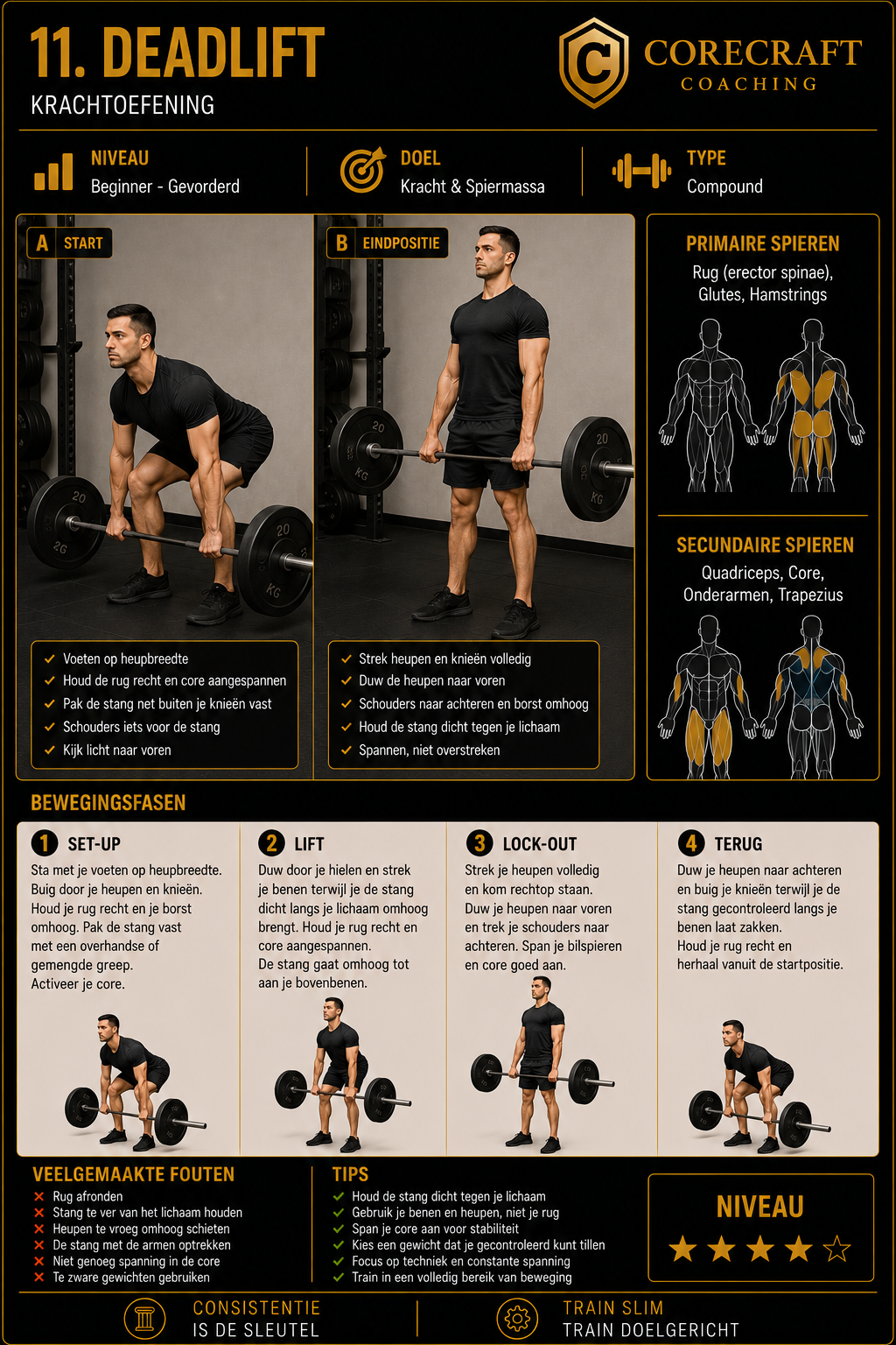 Geïllustreerde techniekgids voor Deadlift