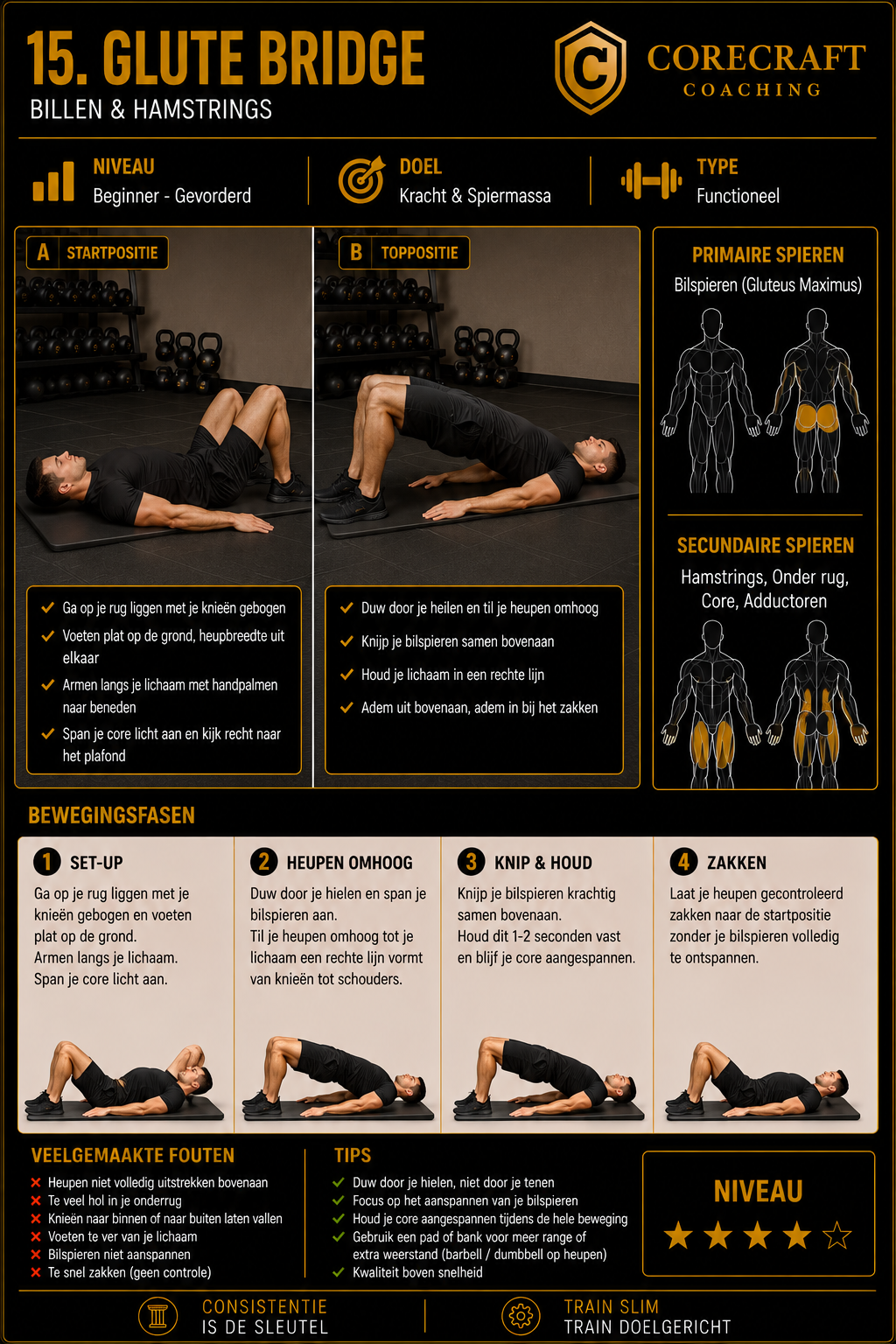 Geïllustreerde techniekgids voor Glute bridge