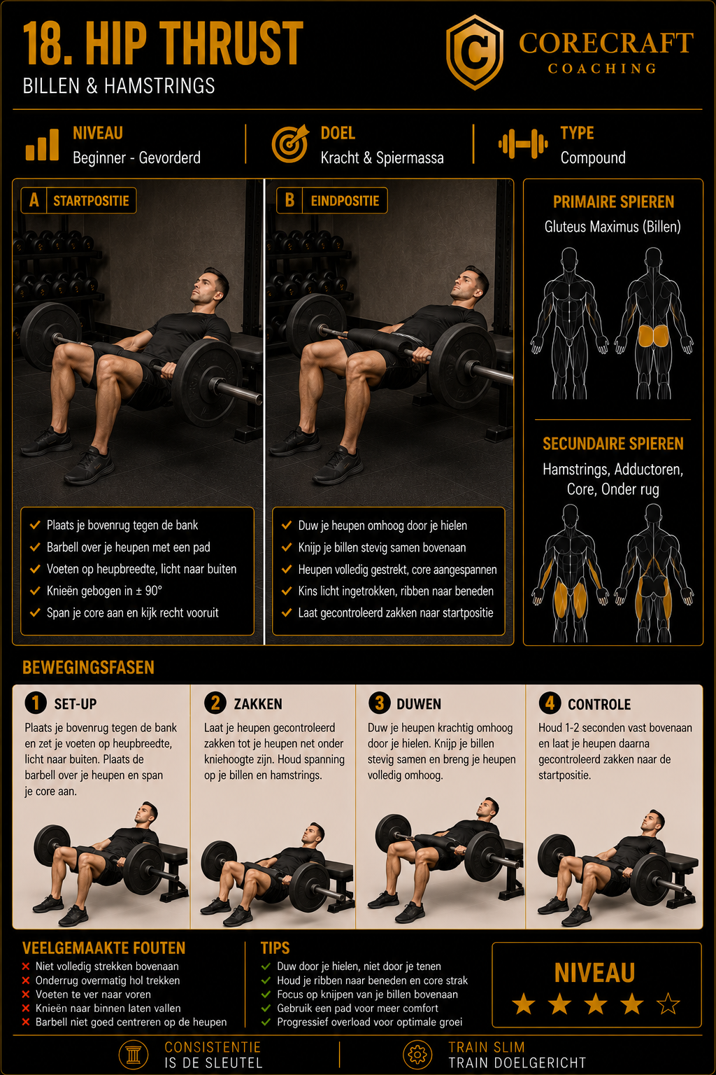 Geïllustreerde techniekgids voor Hip thrust