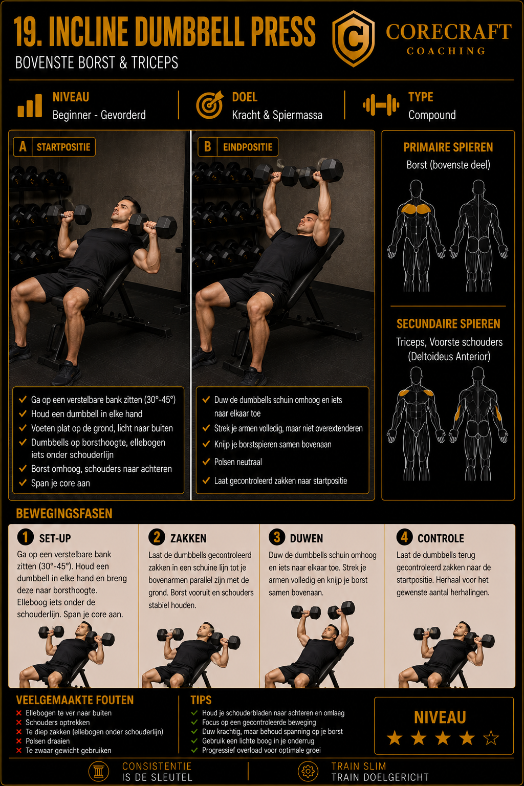 Geïllustreerde techniekgids voor Incline dumbbell press