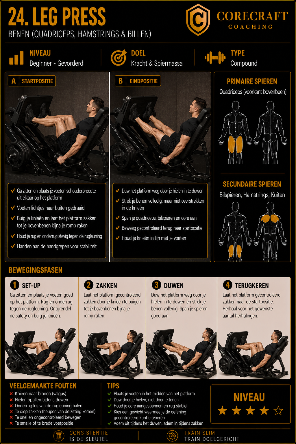 Geïllustreerde techniekgids voor Leg press