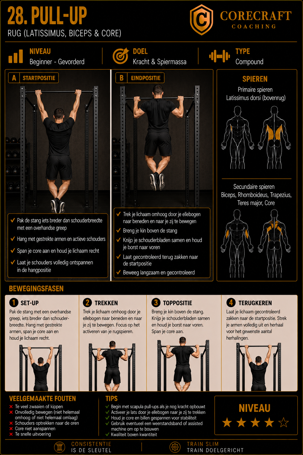 Geïllustreerde techniekgids voor Pull-up