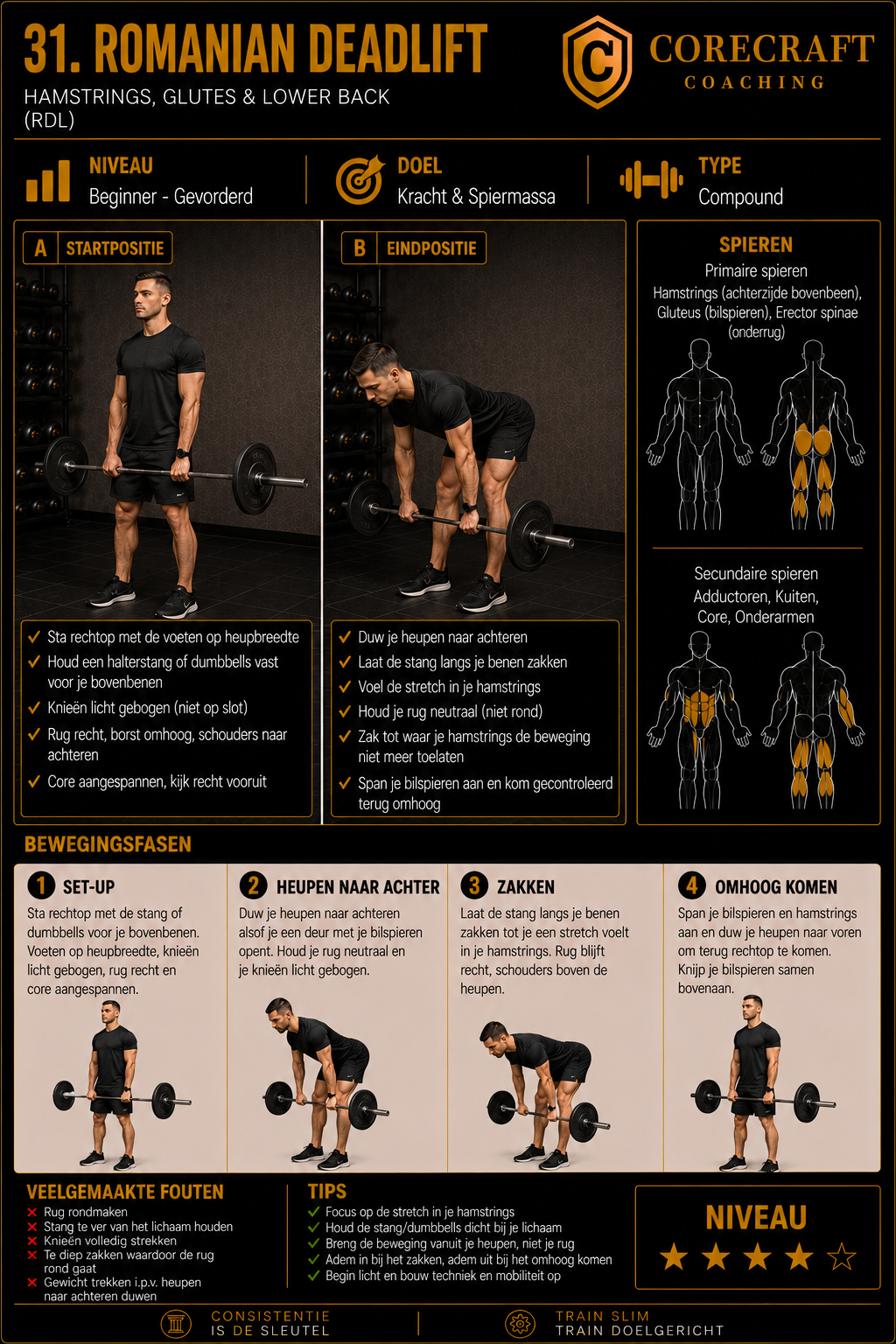 Geïllustreerde techniekgids voor Romanian deadlift