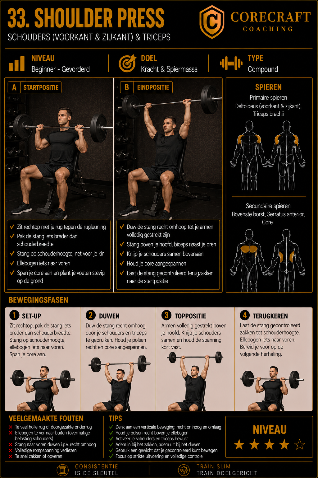 Geïllustreerde techniekgids voor Shoulder press