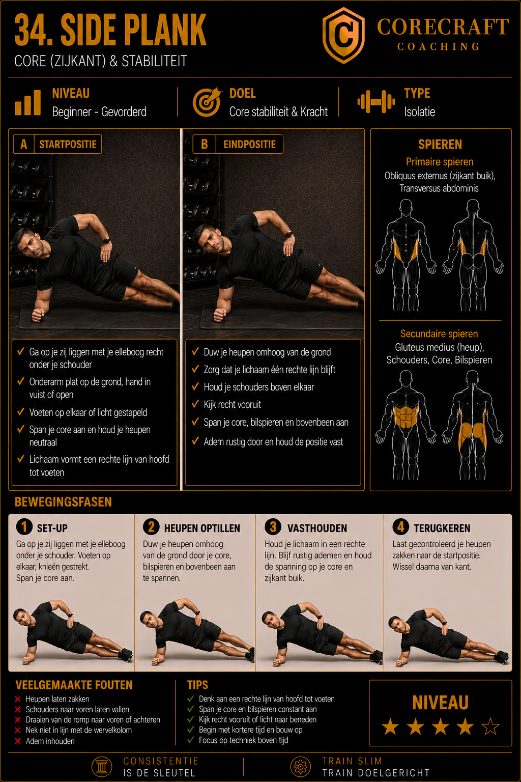 Geïllustreerde techniekgids voor Side plank