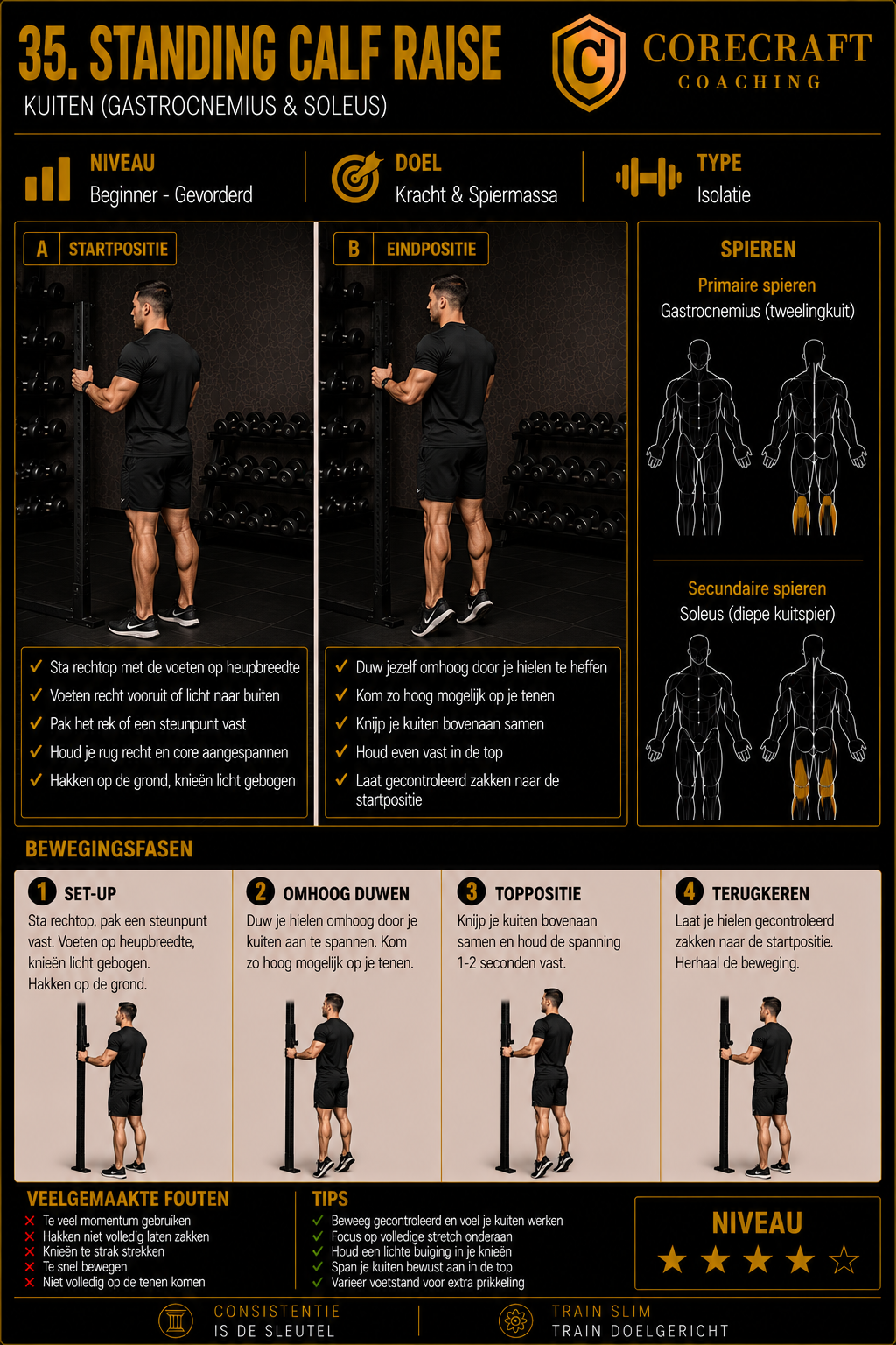 Geïllustreerde techniekgids voor Standing calf raise